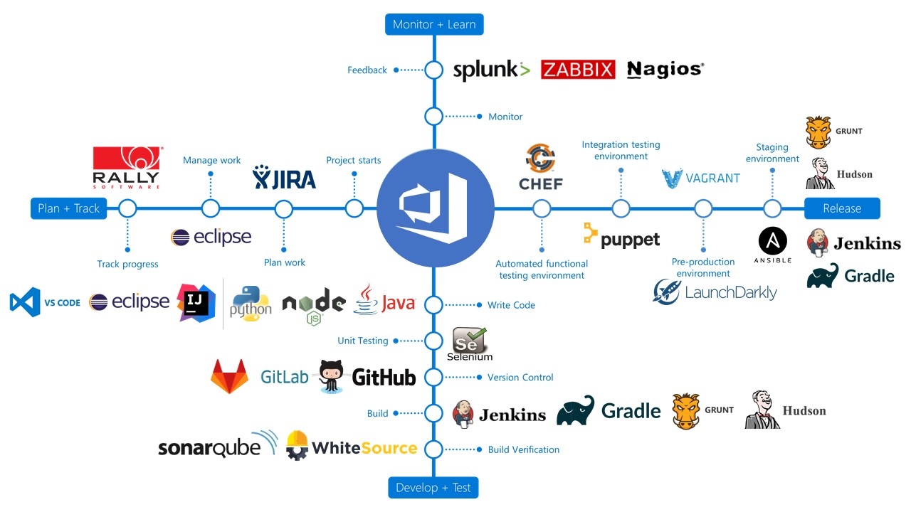 AzureDevOps